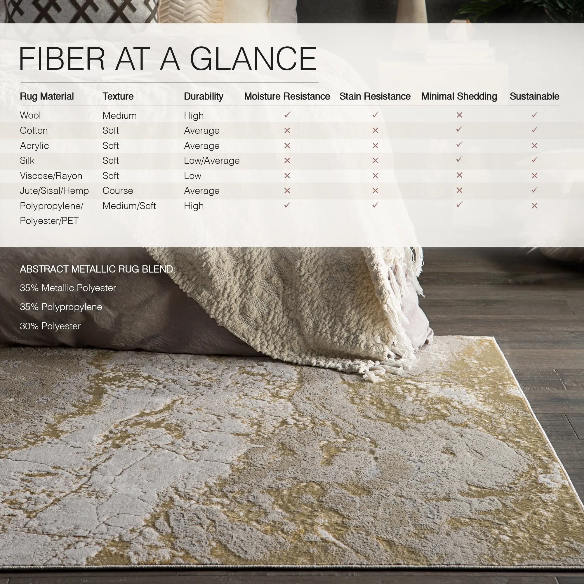 Cisco Abstract Area Rug