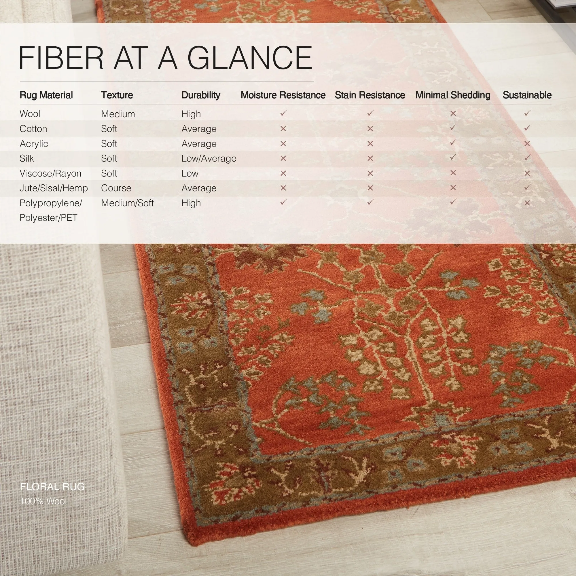 Copper Grove Kesagami Handmade Floral Grey/ Beige area Rug