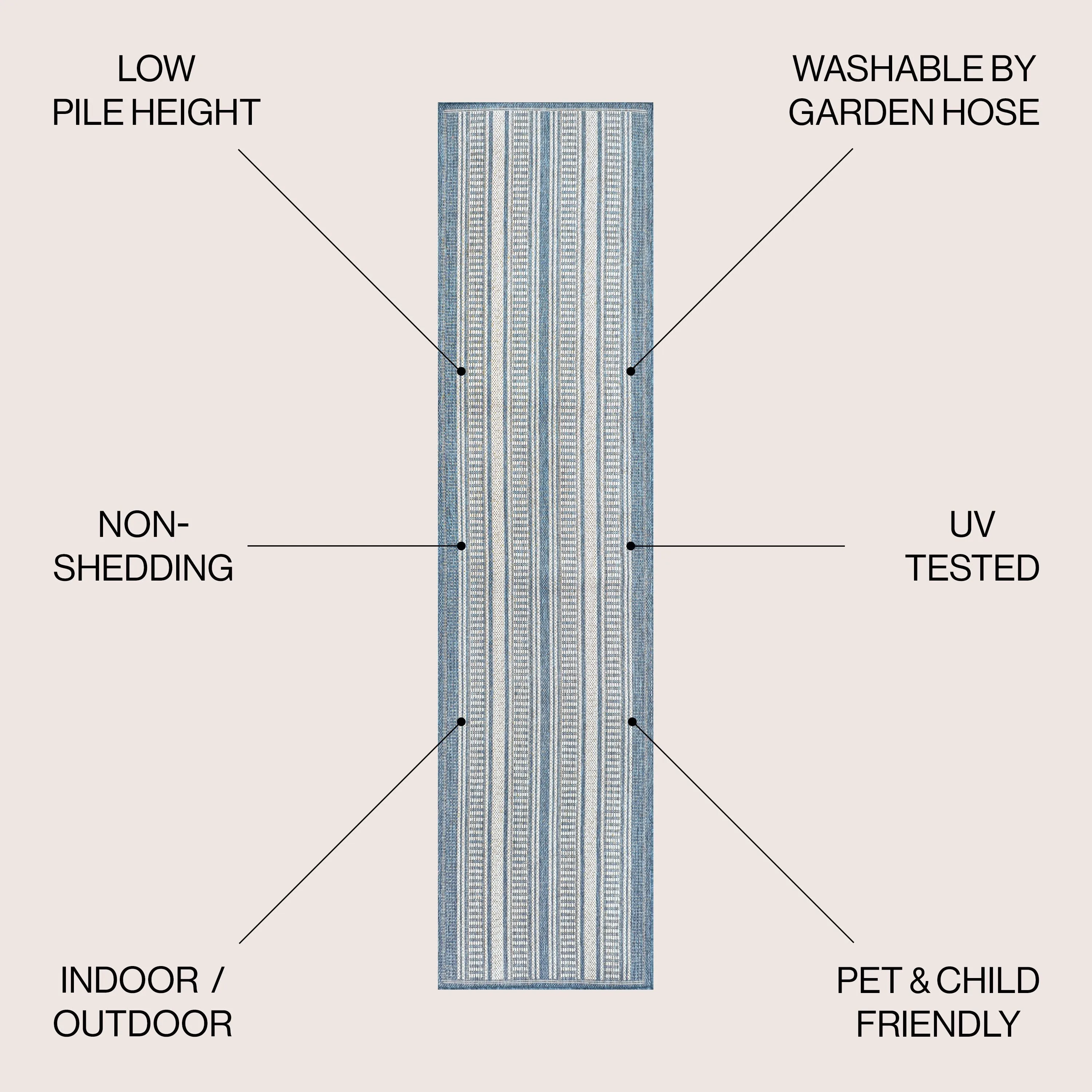 JONATHAN Y Negril Modern Double Stripe Indoor/Outdoor Area Rug